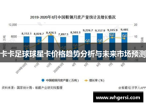 卡卡足球球星卡价格趋势分析与未来市场预测